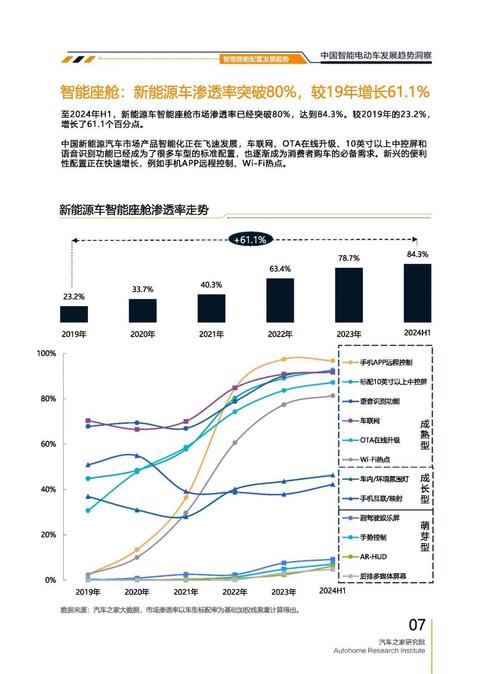 惠州145起亚对未来市场的预测，名爵汽车品牌文化的传播